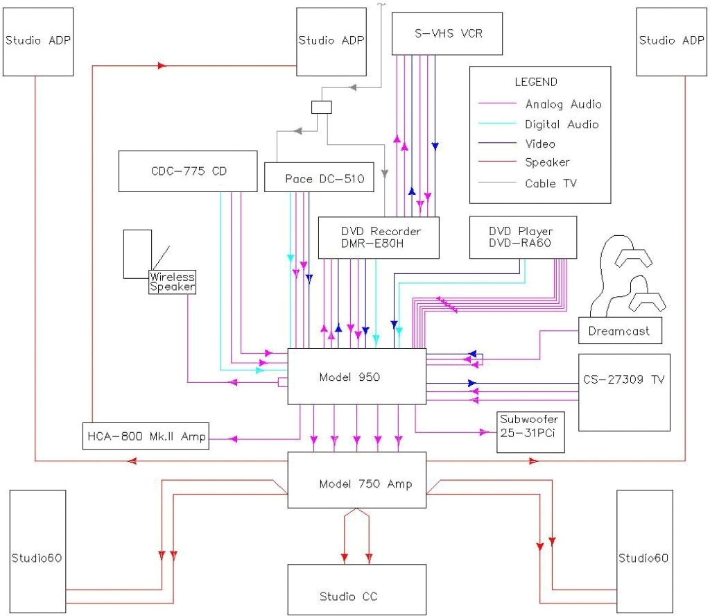 Cable Tv Wiring Diagram Home Cable Tv Wiring Diagram Wiring Diagram Blog