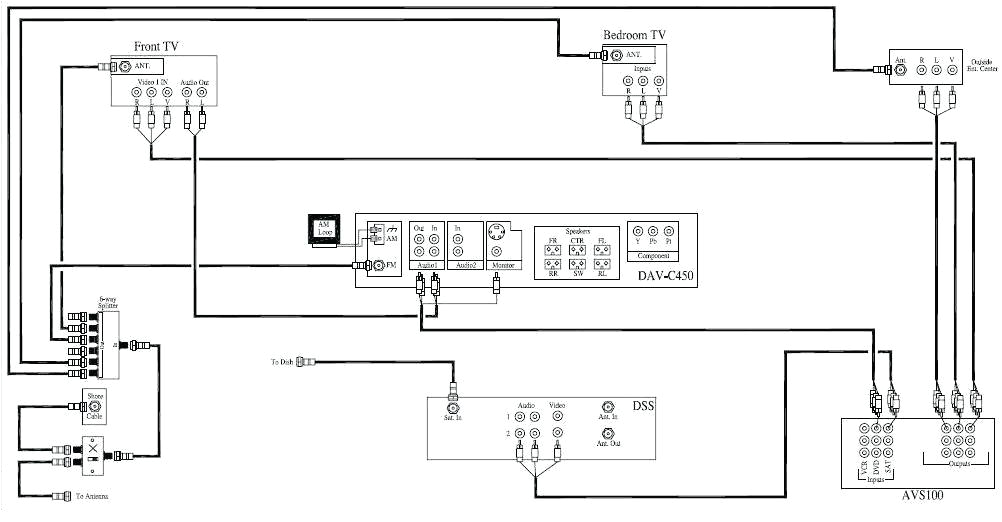 Cable Tv Wiring Diagram Rv Tv Cable Wiring Diagram Wiring Diagram