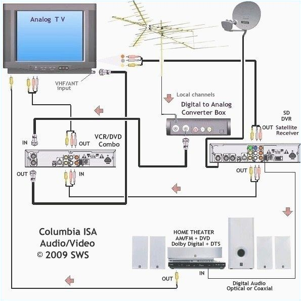 Cable Tv Wiring Diagram Tv Cable Installation Guide Cable Tv Wiring Guide How to Install