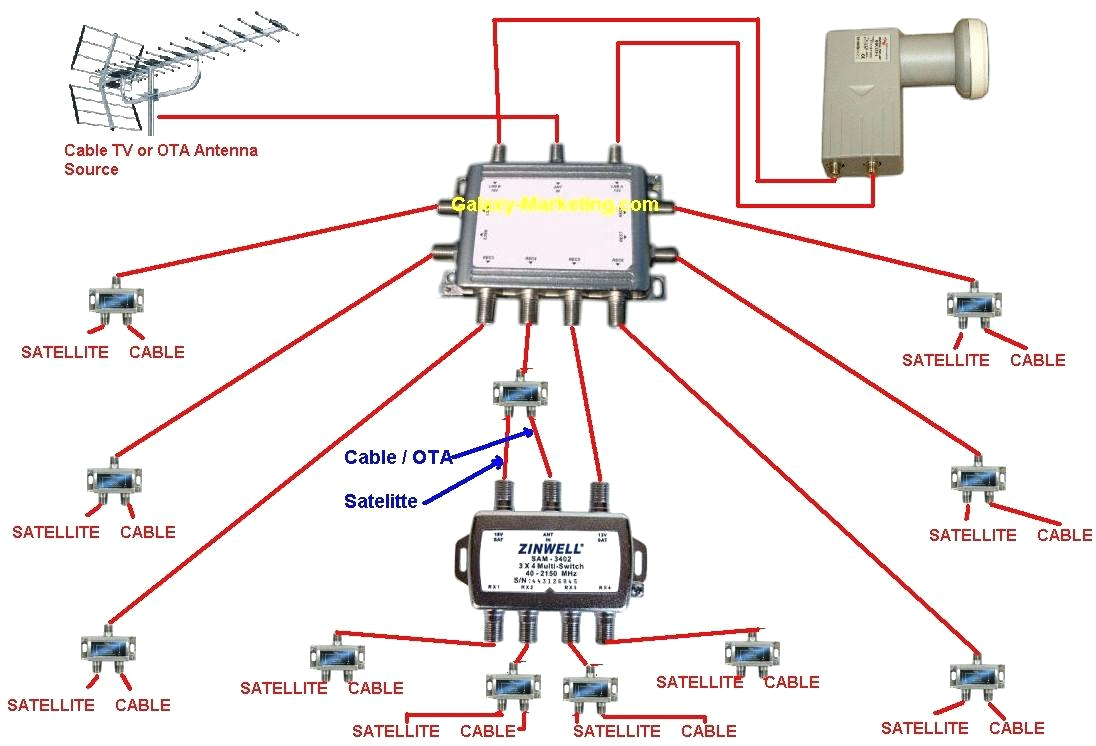 Cable Tv Wiring Diagrams Cable Tv Wiring Diagram Wiring Diagram Operations Cable Tv Wiring Diagrams Cable Tv Wiring Diagram Wiring Diagram Operations