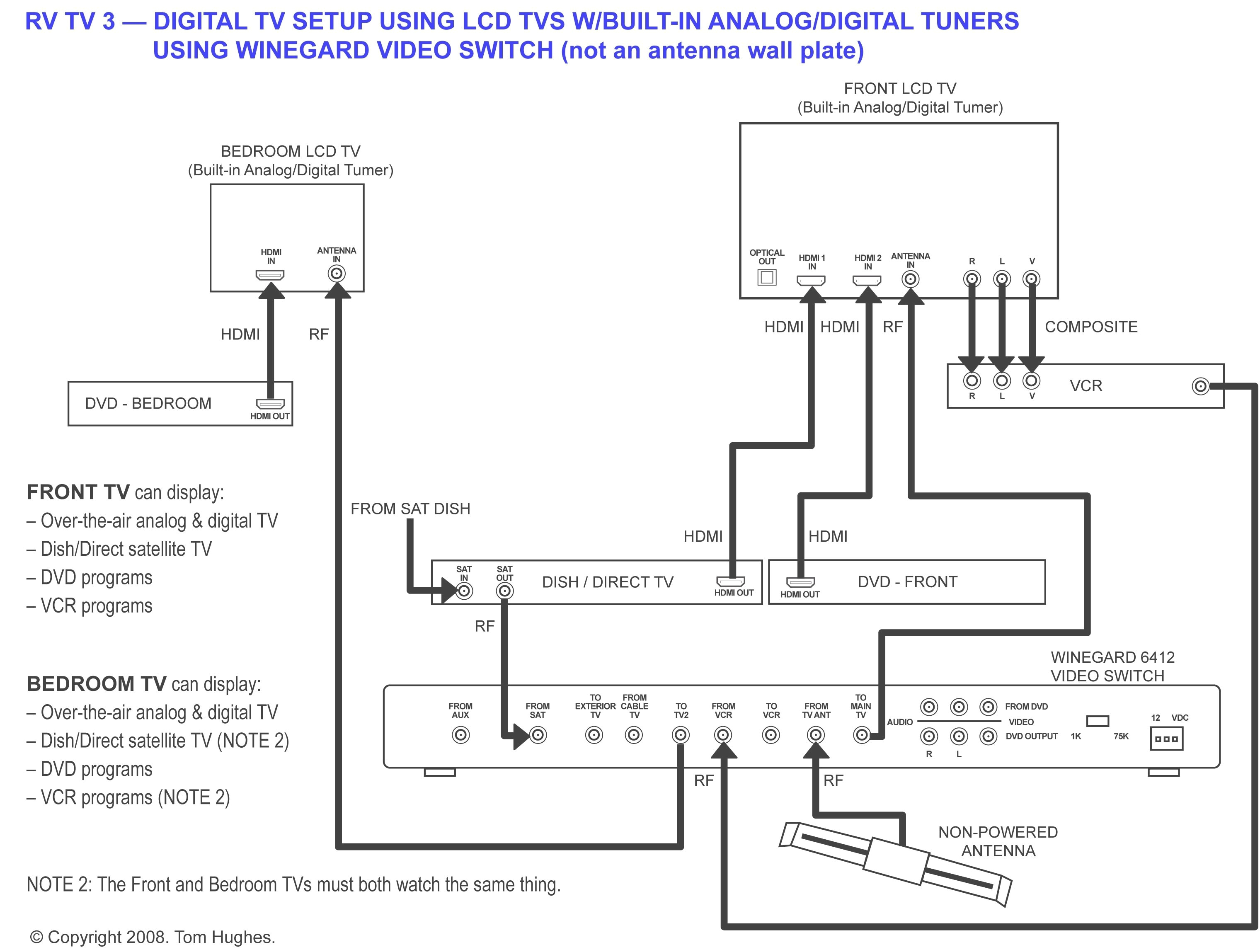 Cable Tv Wiring Diagrams Tv Dvd Wiring Diagram Wiring Diagram Sheet Cable Tv Wiring Diagrams Tv Dvd Wiring Diagram Wiring Diagram Sheet