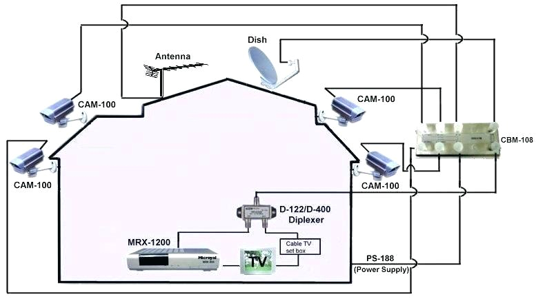 Cable Tv Wiring Diagrams Wiring Diagram for Cable Tv Home Wiring Diagram Cable Tv Wiring Diagrams Wiring Diagram for Cable Tv Home Wiring Diagram