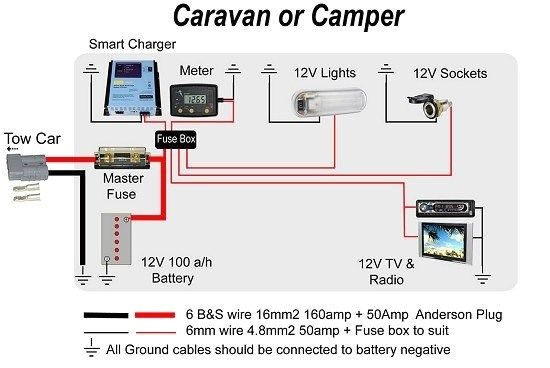 Camper Trailer 12 Volt Wiring Diagram Basic 12 Volt Battery Wiring for Rv Wiring Diagram Go Camper Trailer 12 Volt Wiring Diagram Basic 12 Volt Battery Wiring for Rv Wiring Diagram Go