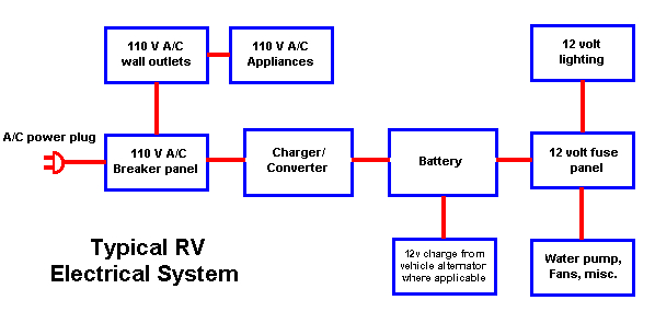Camper Trailer 12 Volt Wiring Diagram Basic 12 Volt Battery Wiring for Rv Wiring Diagram Go Camper Trailer 12 Volt Wiring Diagram Basic 12 Volt Battery Wiring for Rv Wiring Diagram Go