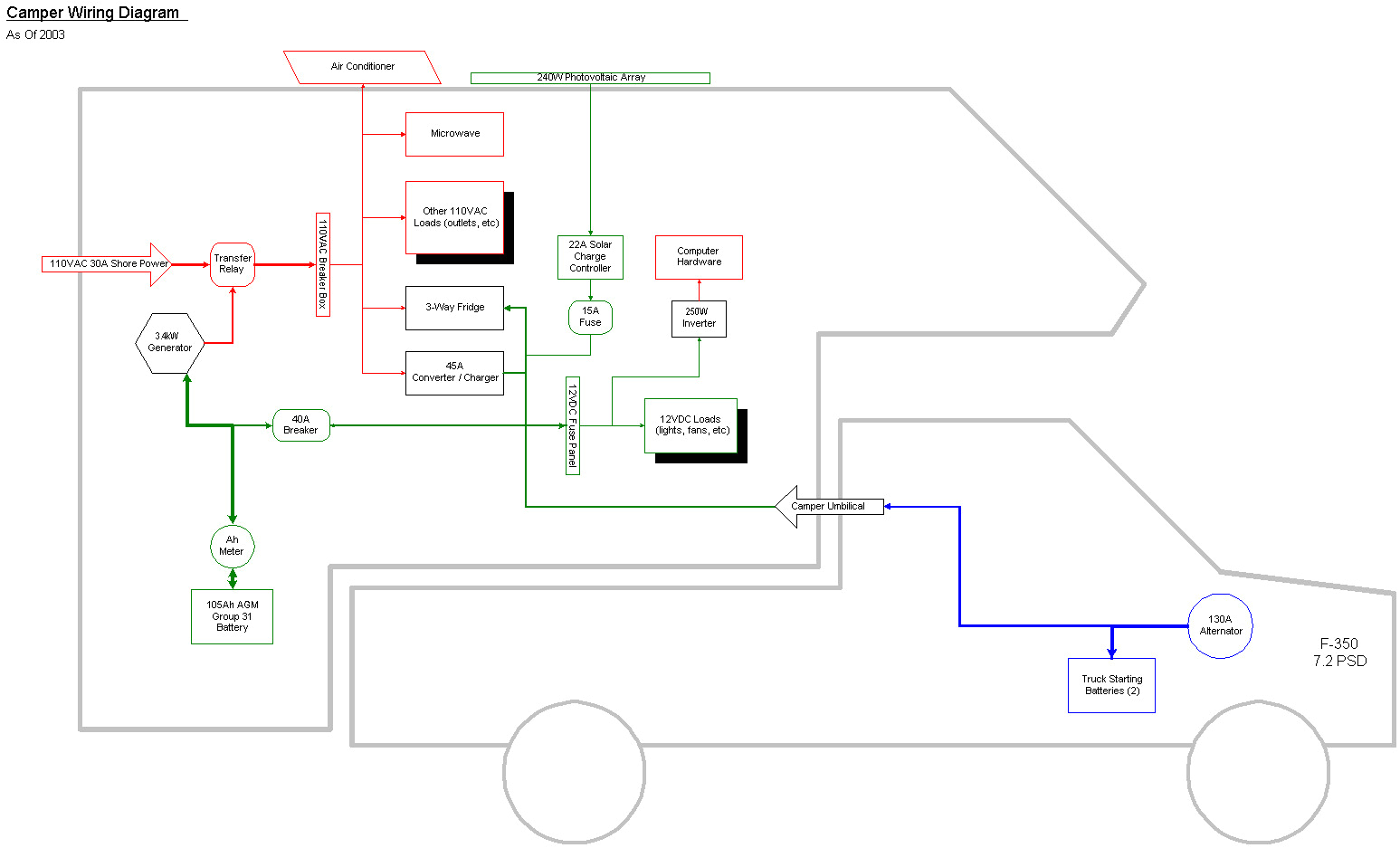 Campervan Wiring Diagram Rv Power Wiring Wiring Diagram World Campervan Wiring Diagram Rv Power Wiring Wiring Diagram World
