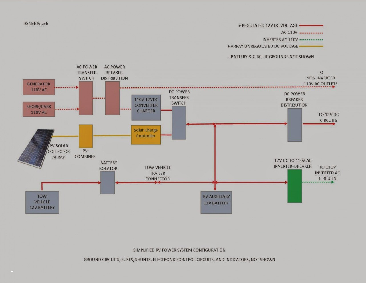 Campground Wiring Diagram Wiring Diagram Rv Park Wiring Diagram Used Campground Wiring Diagram Wiring Diagram Rv Park Wiring Diagram Used