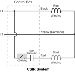 Capacitor Start Motor Wiring Diagram Csir Vs Cscr What S the Difference Franklin Aid Capacitor Start Motor Wiring Diagram Csir Vs Cscr What S the Difference Franklin Aid