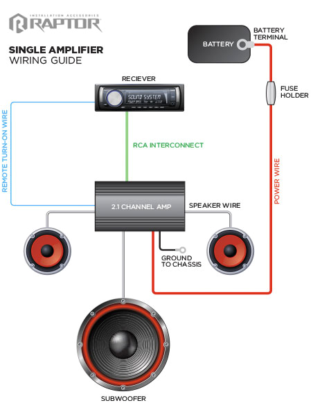 Car Speaker Amp Wiring Diagram Raptor 60 Amp Wiring Diagram Wiring Diagram Option Car Speaker Amp Wiring Diagram Raptor 60 Amp Wiring Diagram Wiring Diagram Option