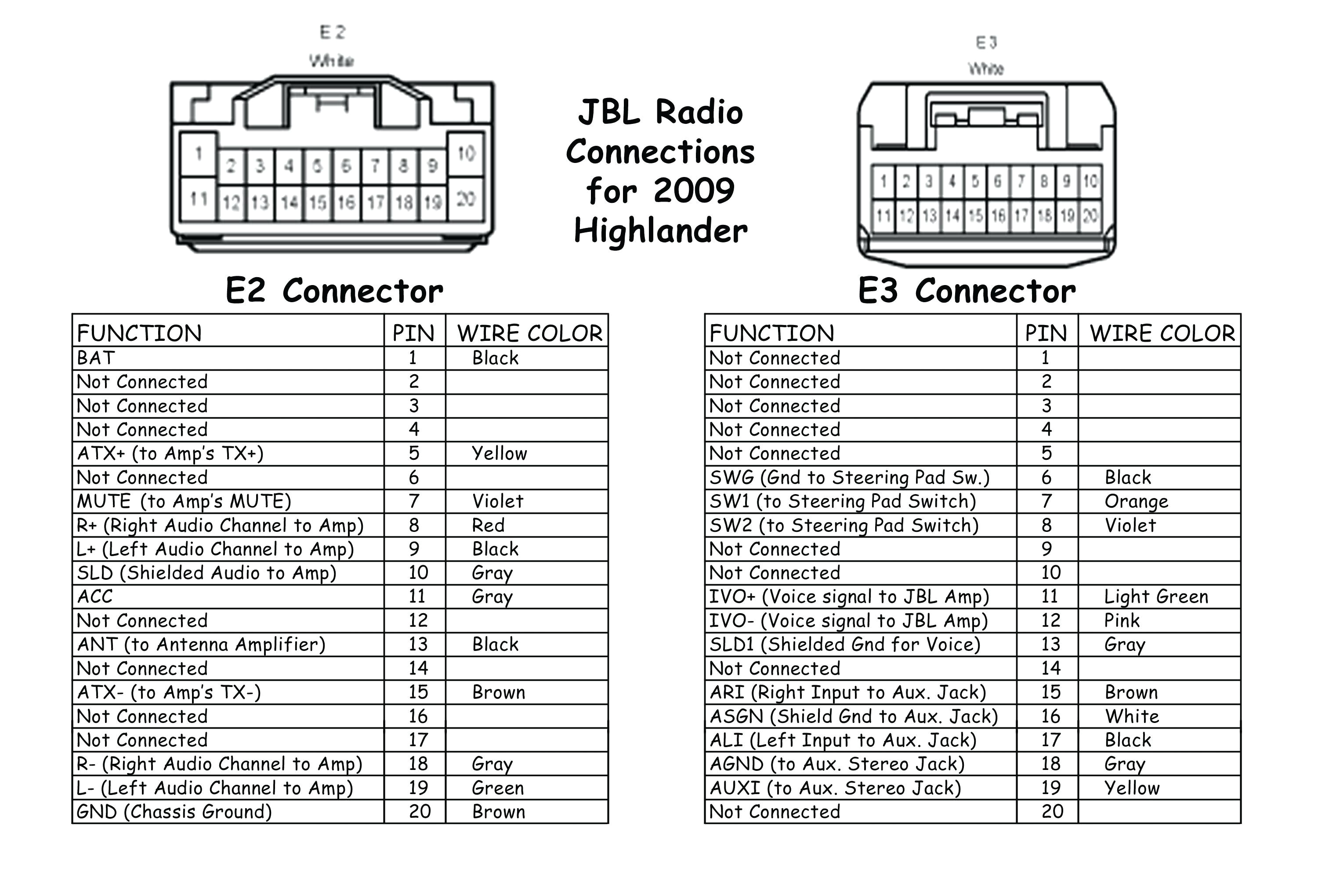 Car Speakers Wiring Diagram Jvc Car Stereo Wiring Harness Pattern Wiring Diagram List Car Speakers Wiring Diagram Jvc Car Stereo Wiring Harness Pattern Wiring Diagram List