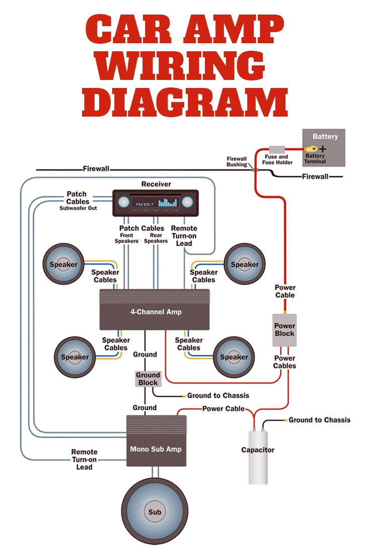 Car Stereo Amp Wiring Diagram Stereo Amplifier Wiring Diagram Schema Wiring Diagram Car Stereo Amp Wiring Diagram Stereo Amplifier Wiring Diagram Schema Wiring Diagram