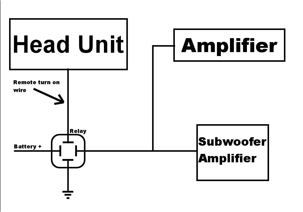 Car Stereo Power Amplifier Wiring Diagram Wiring Two Amps In One Car Audio System Car Stereo Power Amplifier Wiring Diagram Wiring Two Amps In One Car Audio System