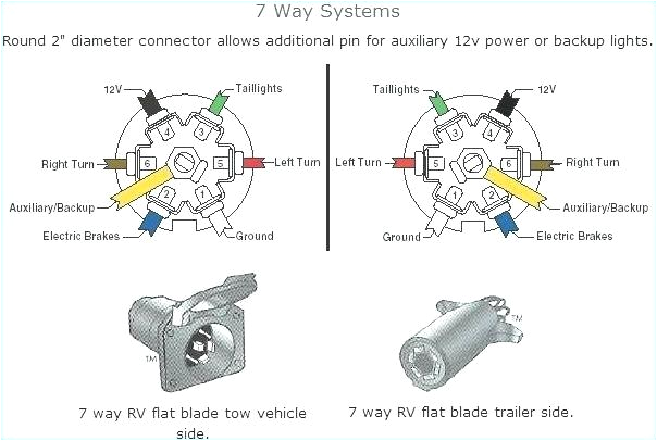 Caravan Electric Brakes Wiring Diagram 7 Way Trailer Brake Wiring Diagram Pin Electric Brakes with ford Pdf Caravan Electric Brakes Wiring Diagram 7 Way Trailer Brake Wiring Diagram Pin Electric Brakes with ford Pdf