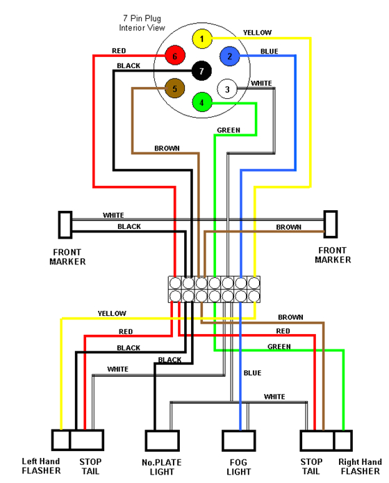 Caravan Trailer Plug Wiring Diagram External Lighting Wiring Diagram as Used On Most Trailers Caravans