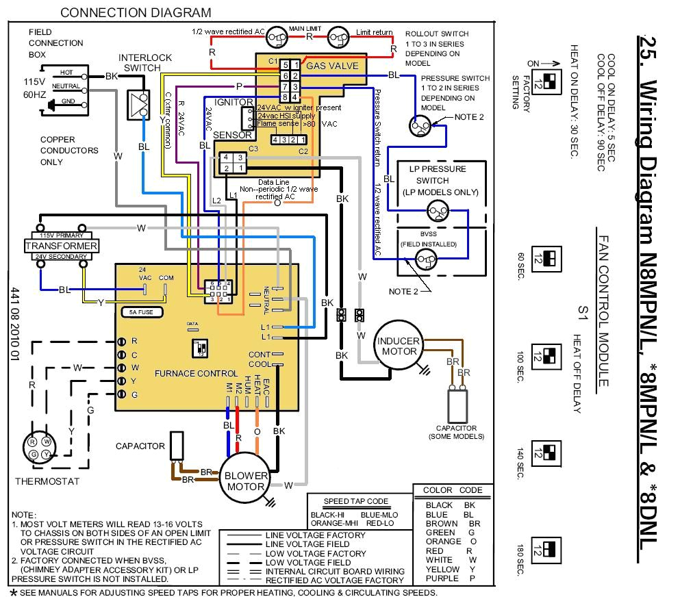Carrier Gas Furnace Wiring Diagram Gama Gas Furnace Wiring Wiring Diagram Blog
