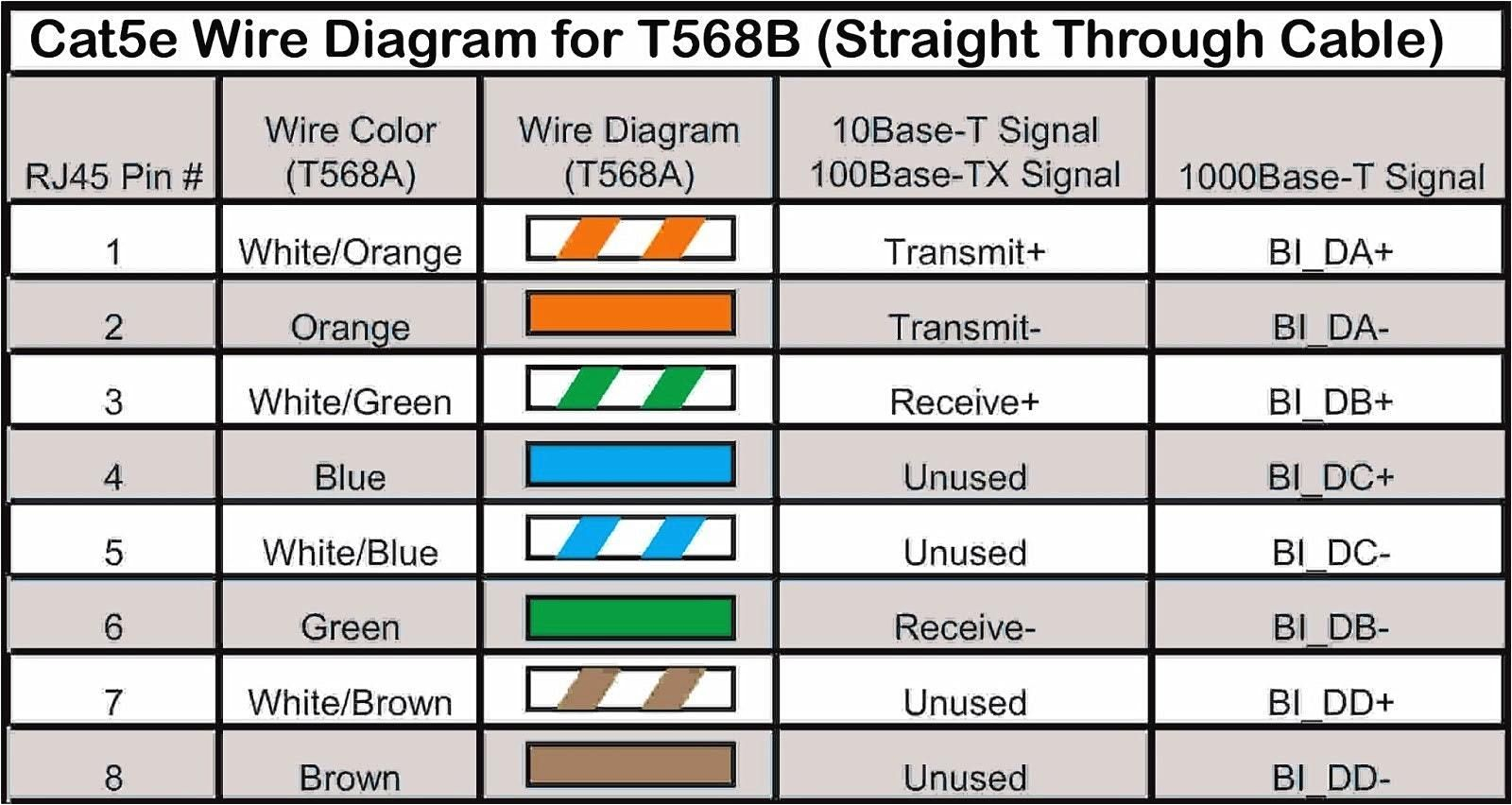 Cat 4 Wiring Diagram Standard Figures Images for Pinterest Tattoos On T568b Wiring Cat 4 Wiring Diagram Standard Figures Images for Pinterest Tattoos On T568b Wiring