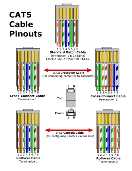 Cat 5 B Wiring Diagram B Cat Wiring Diagram Wiring Diagram for You Cat 5 B Wiring Diagram B Cat Wiring Diagram Wiring Diagram for You