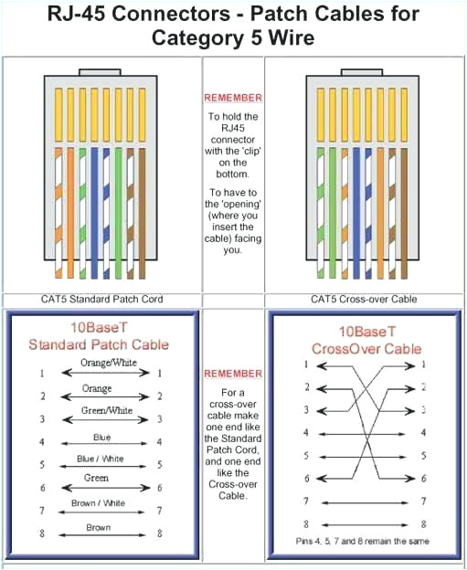 Cat 5 E Wiring Diagram Extension Cord Wiring Diagram Ethernet Wiring Diagrams Schema Cat 5 E Wiring Diagram Extension Cord Wiring Diagram Ethernet Wiring Diagrams Schema