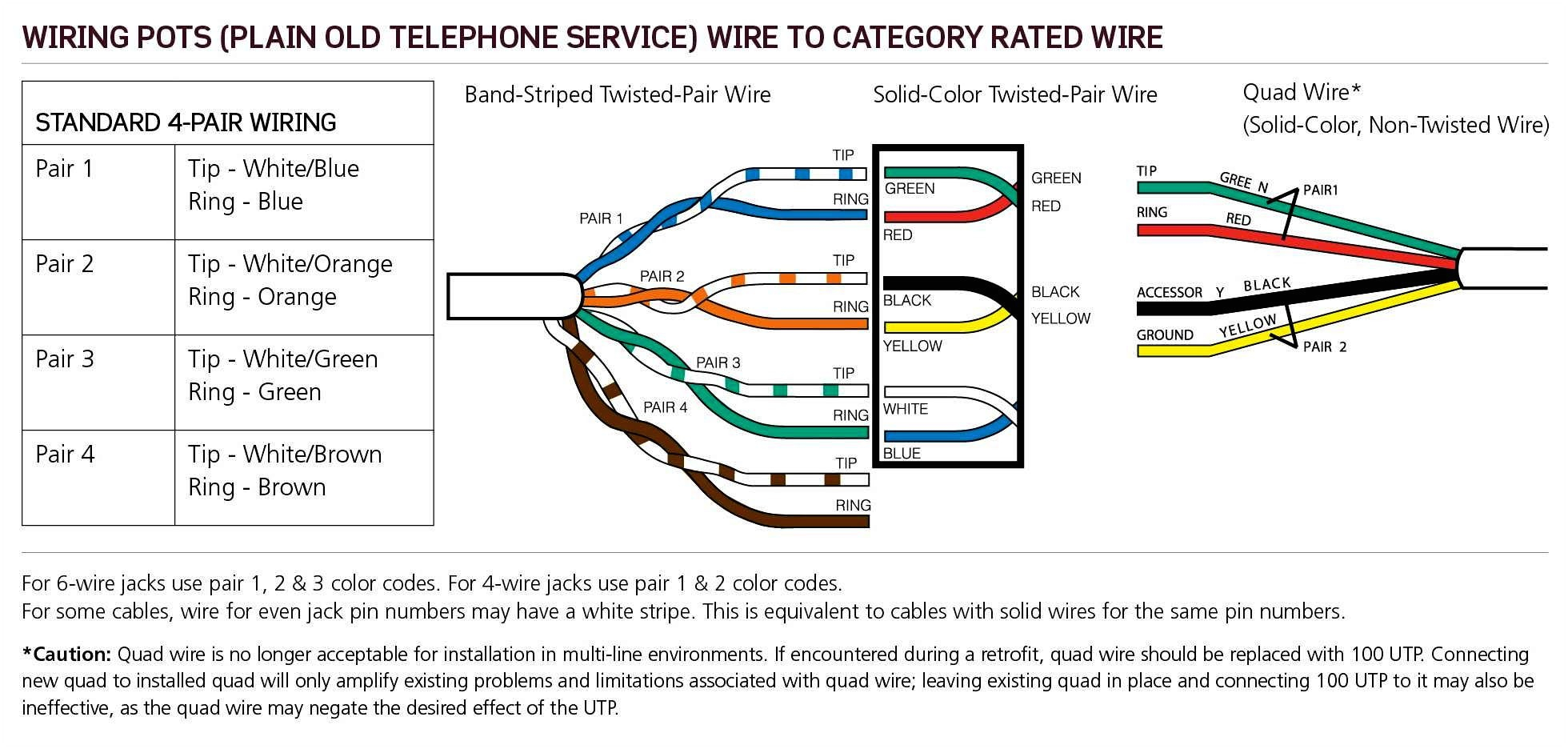 Cat 5 Telephone Wiring Diagram Cat5 Telephone Wiring Diagram Wiring Diagram Post Cat 5 Telephone Wiring Diagram Cat5 Telephone Wiring Diagram Wiring Diagram Post