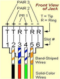 Cat 5 Telephone Wiring Diagram Cat5 Telephone Wiring Diagram Wiring Diagram Post Cat 5 Telephone Wiring Diagram Cat5 Telephone Wiring Diagram Wiring Diagram Post