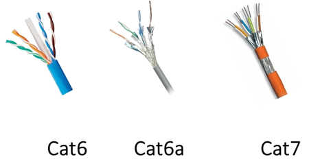 Cat 5e Vs Cat 6 Wiring Diagram Cat6 Vs Cat7 Cable which is Optimum for A New House Cat 5e Vs Cat 6 Wiring Diagram Cat6 Vs Cat7 Cable which is Optimum for A New House