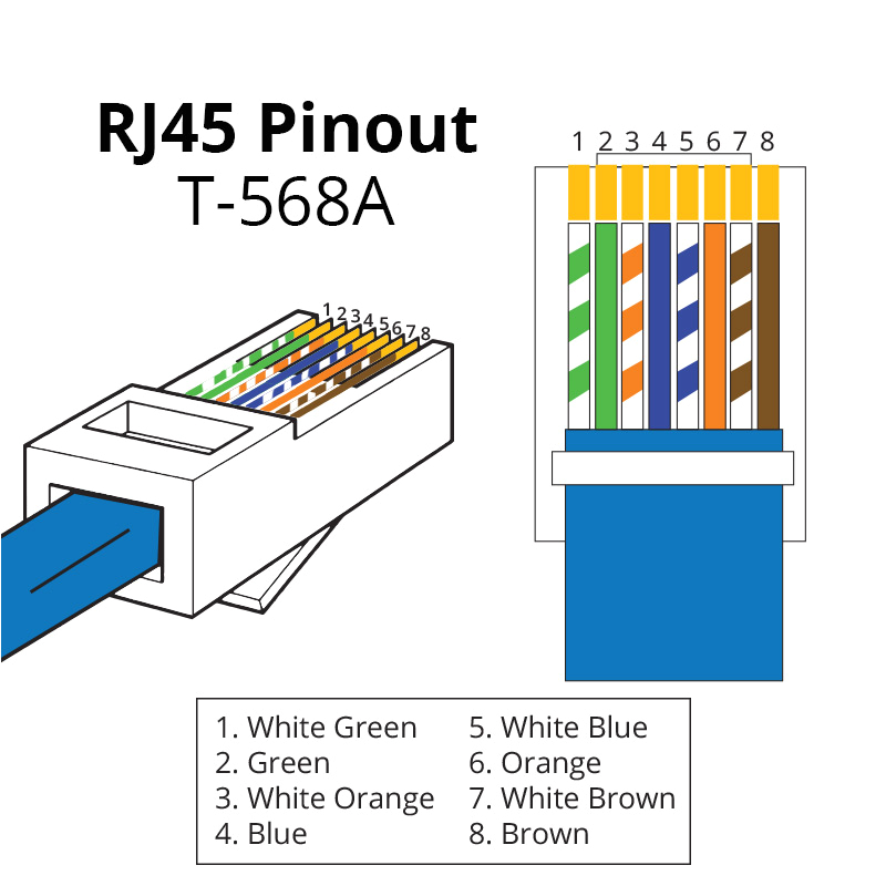Cat 5e Wiring Diagram Pdf Cat5e Wiring Diagram Email Wiring Diagrams Favorites