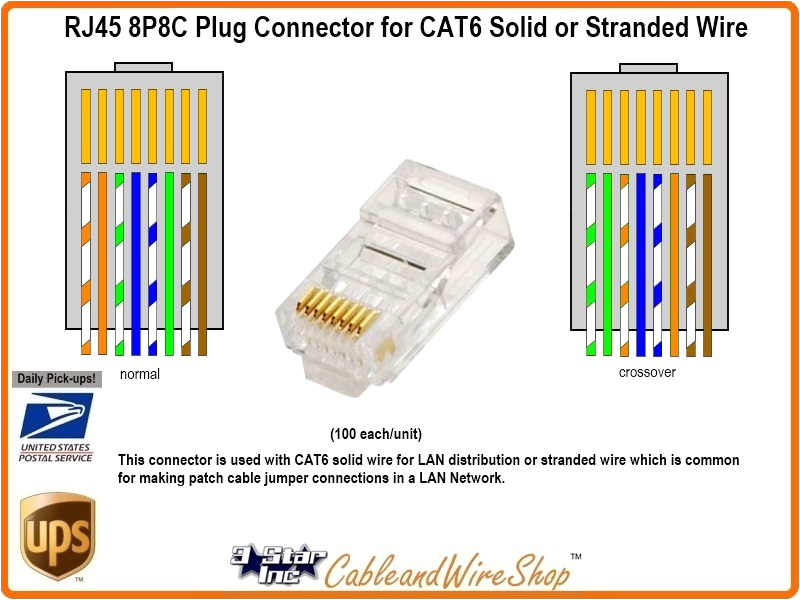 Cat 6 Cable Wiring Diagram Modular Plug Wiring Diagram Database Reg Cat 6 Cable Wiring Diagram Modular Plug Wiring Diagram Database Reg