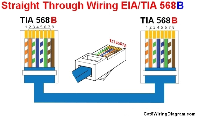 Cat 6 Wiring Diagram 568b Crimp Cat 6 Wire Diagram Wiring Diagram Data Cat 6 Wiring Diagram 568b Crimp Cat 6 Wire Diagram Wiring Diagram Data