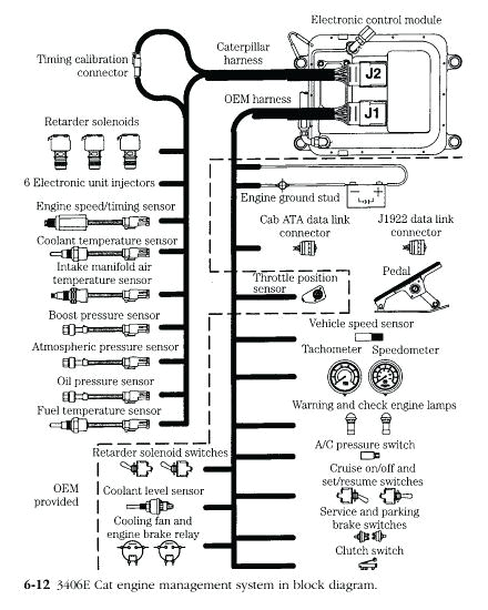 Cat 70 Pin Ecm Wiring Diagram Cat Ecm Pin Wiring Diagram Wiring Diagram Technic Cat 70 Pin Ecm Wiring Diagram Cat Ecm Pin Wiring Diagram Wiring Diagram Technic