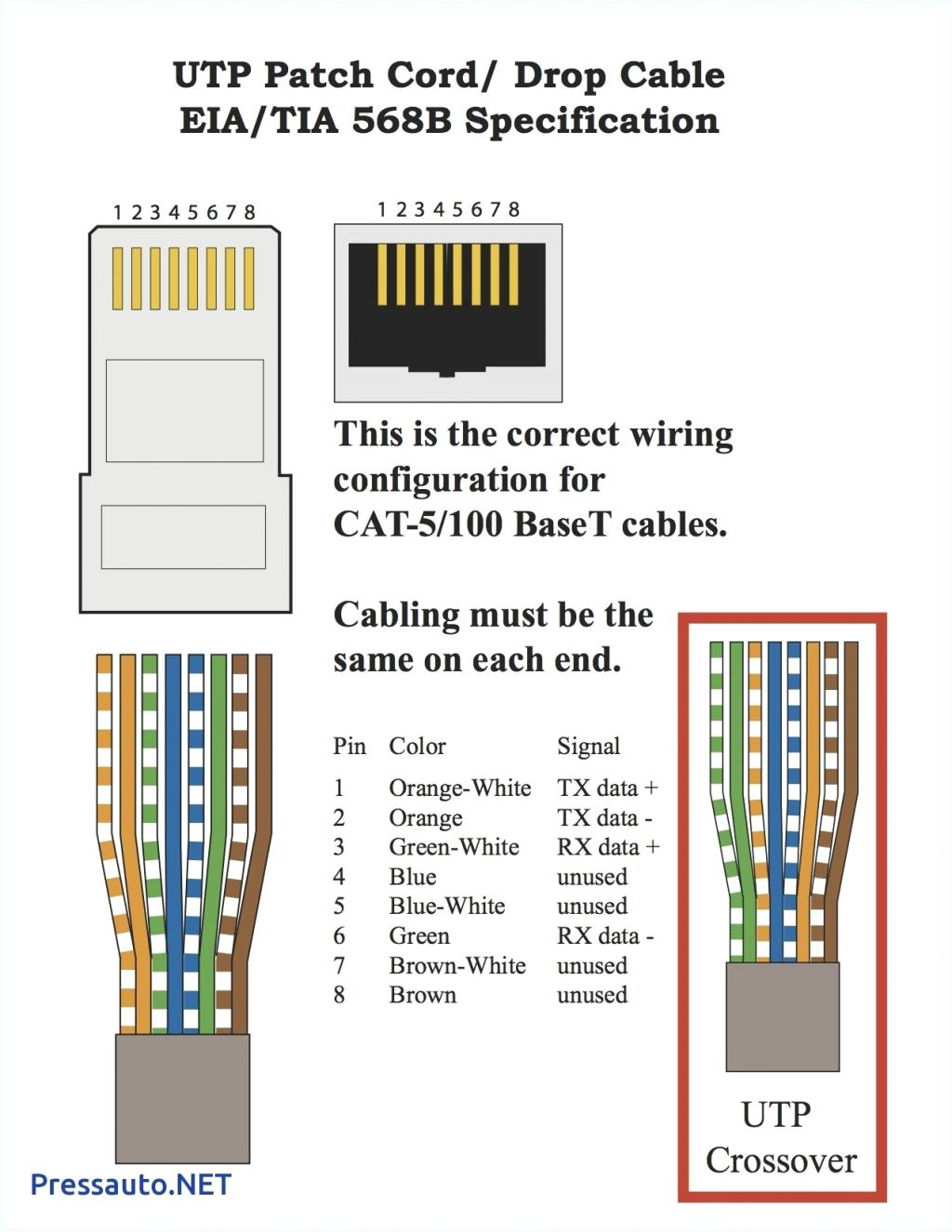 Cat Five Wiring Diagram Cat 5 Phone Wire Diagram Just Wiring Diagram Cat Five Wiring Diagram Cat 5 Phone Wire Diagram Just Wiring Diagram