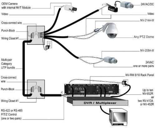Cat5 Cctv Wiring Diagram Cctv Wiring Diagram Wiring Diagram Technic