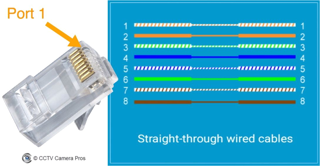 Cat5 Cctv Wiring Diagram Wiring Camera Diagram Security Sc21a Wiring Diagram Schema