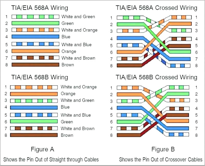 Cat5 Crossover Cable Wiring Diagram Cat5 Wire Diagram 568a Wiring Diagram Centre Cat5 Crossover Cable Wiring Diagram Cat5 Wire Diagram 568a Wiring Diagram Centre