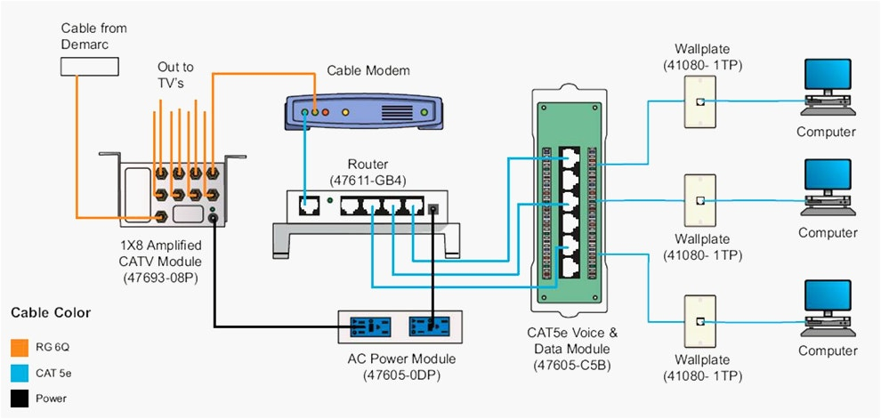 Cat5 Home Network Wiring Diagram Diagram Also Cat 5 Crossover Cable Diagram On Tv Schematic Block Cat5 Home Network Wiring Diagram Diagram Also Cat 5 Crossover Cable Diagram On Tv Schematic Block