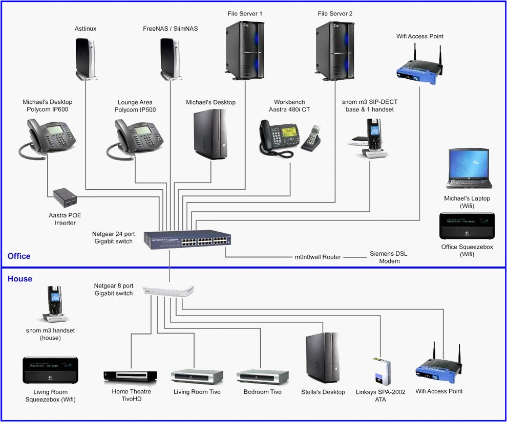 Cat5 Home Network Wiring Diagram Lan Wiring Diagram Wiring Diagram Technic Cat5 Home Network Wiring Diagram Lan Wiring Diagram Wiring Diagram Technic
