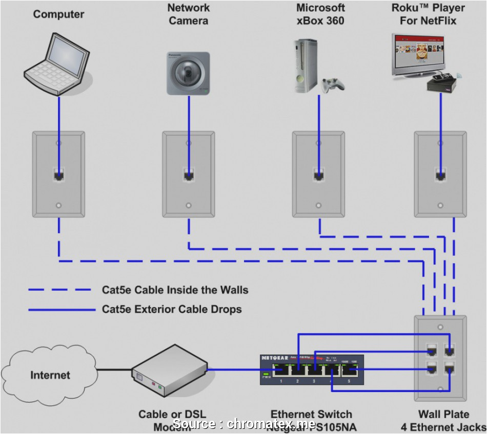 Cat5 Home Network Wiring Diagram Telephone Wiring Diagram Home Wiring Library Cat5 Home Network Wiring Diagram Telephone Wiring Diagram Home Wiring Library