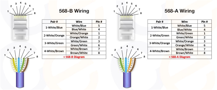 Cat5 Module Wiring Diagram Rj45 Cat5e Wiring Diagram Wiring Diagram Name Cat5 Module Wiring Diagram Rj45 Cat5e Wiring Diagram Wiring Diagram Name