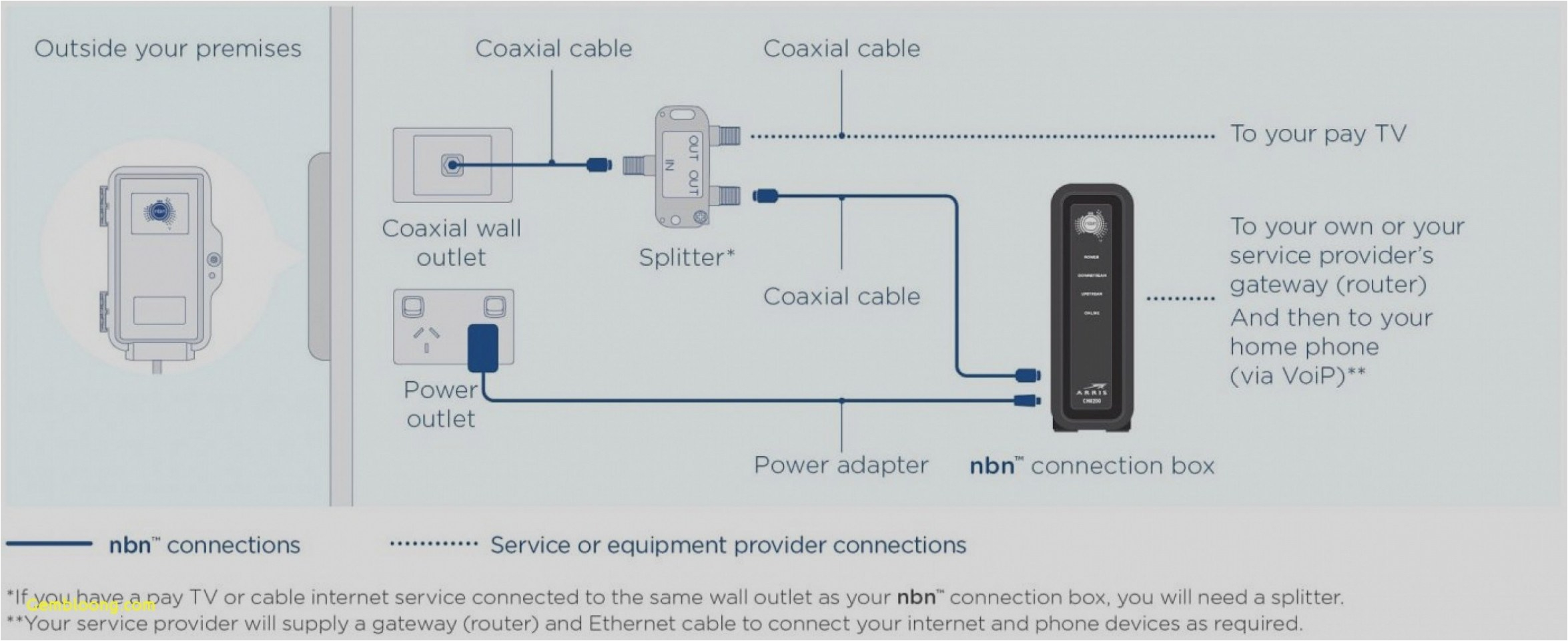 Cat5 Patch Cable Wiring Diagram Wiring Diagram for Cat 5e Wiring Diagram Database