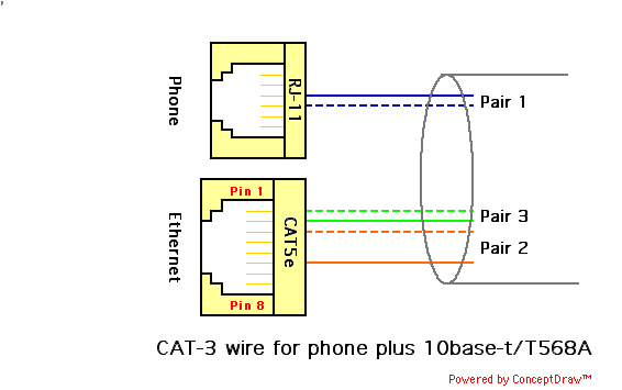 Cat5 to Cat 3 Wiring Diagram Telephone to Cat5 Wiring Diagram Wiring Diagram Article Review Cat5 to Cat 3 Wiring Diagram Telephone to Cat5 Wiring Diagram Wiring Diagram Article Review