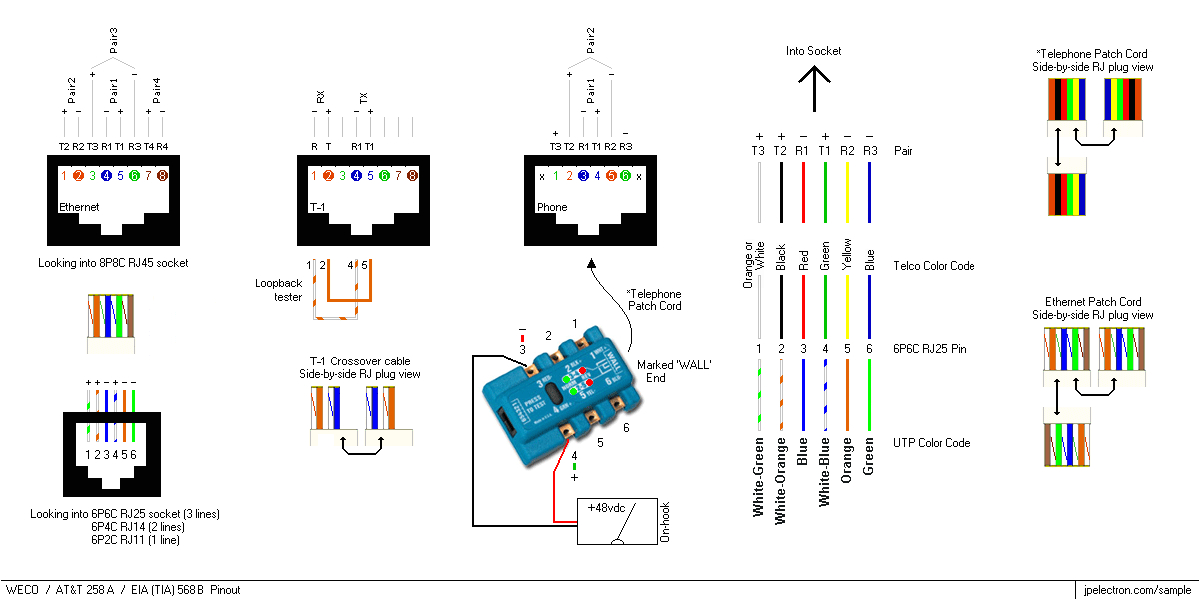 Cat5 to Phone Jack Wiring Diagram Category 5 Wiring Phone Jack Wiring Diagram Show Cat5 to Phone Jack Wiring Diagram Category 5 Wiring Phone Jack Wiring Diagram Show