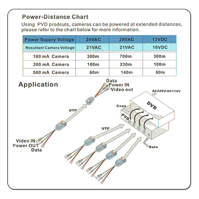 Cat5 Video Balun Wiring Diagram Amazon Com Bnc to Rj45 Cat5 Video Data Power Balun Connector for