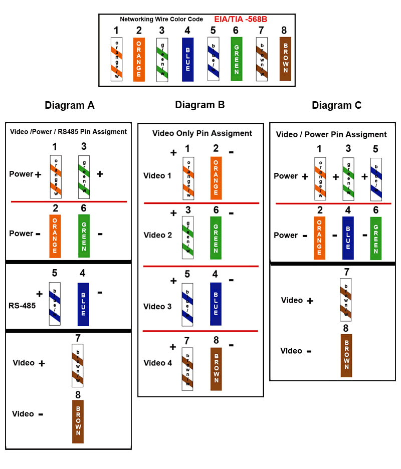 Cat5 Video Balun Wiring Diagram Hdmi Over Cat5 Wiring Diagram Wiring Diagram Info Cat5 Video Balun Wiring Diagram Hdmi Over Cat5 Wiring Diagram Wiring Diagram Info