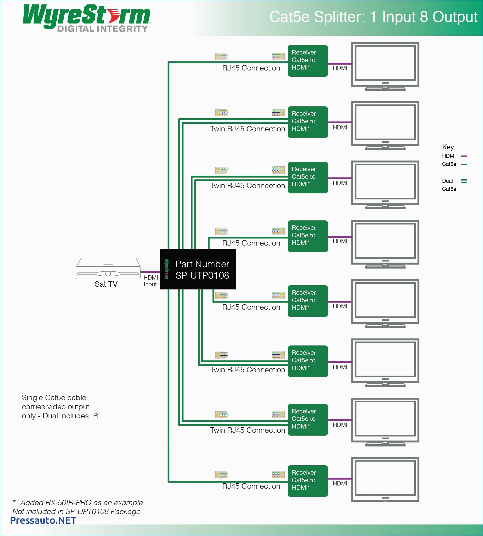Cat5 Wire Diagram Rj11 Wiring Diagram Cat5 Wiring Diagram