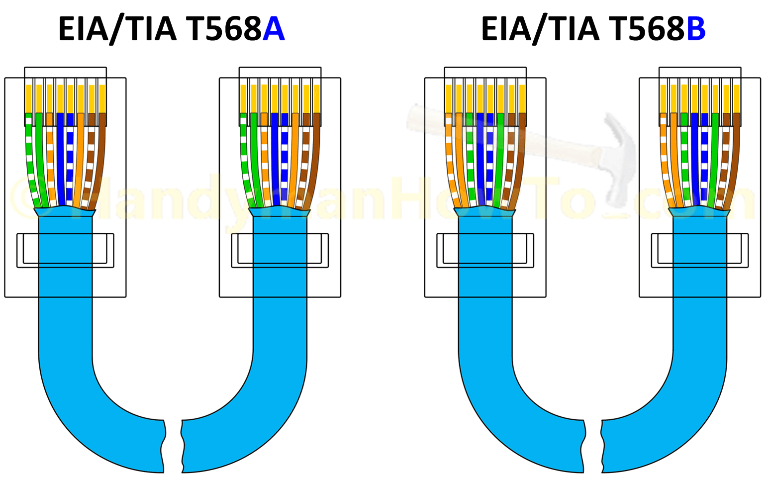 Cat5e Network Cable Wiring Diagram Crimp Cat 6 Wire Diagram Wiring Diagram Data