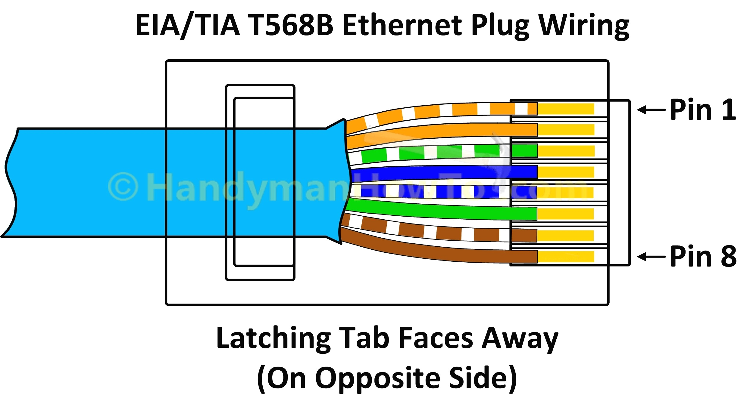 Cat5e Wiring Diagram Cat 5e Wiring Diagram Pdf Beautiful Cat5e Wiring Diagram for Cat5