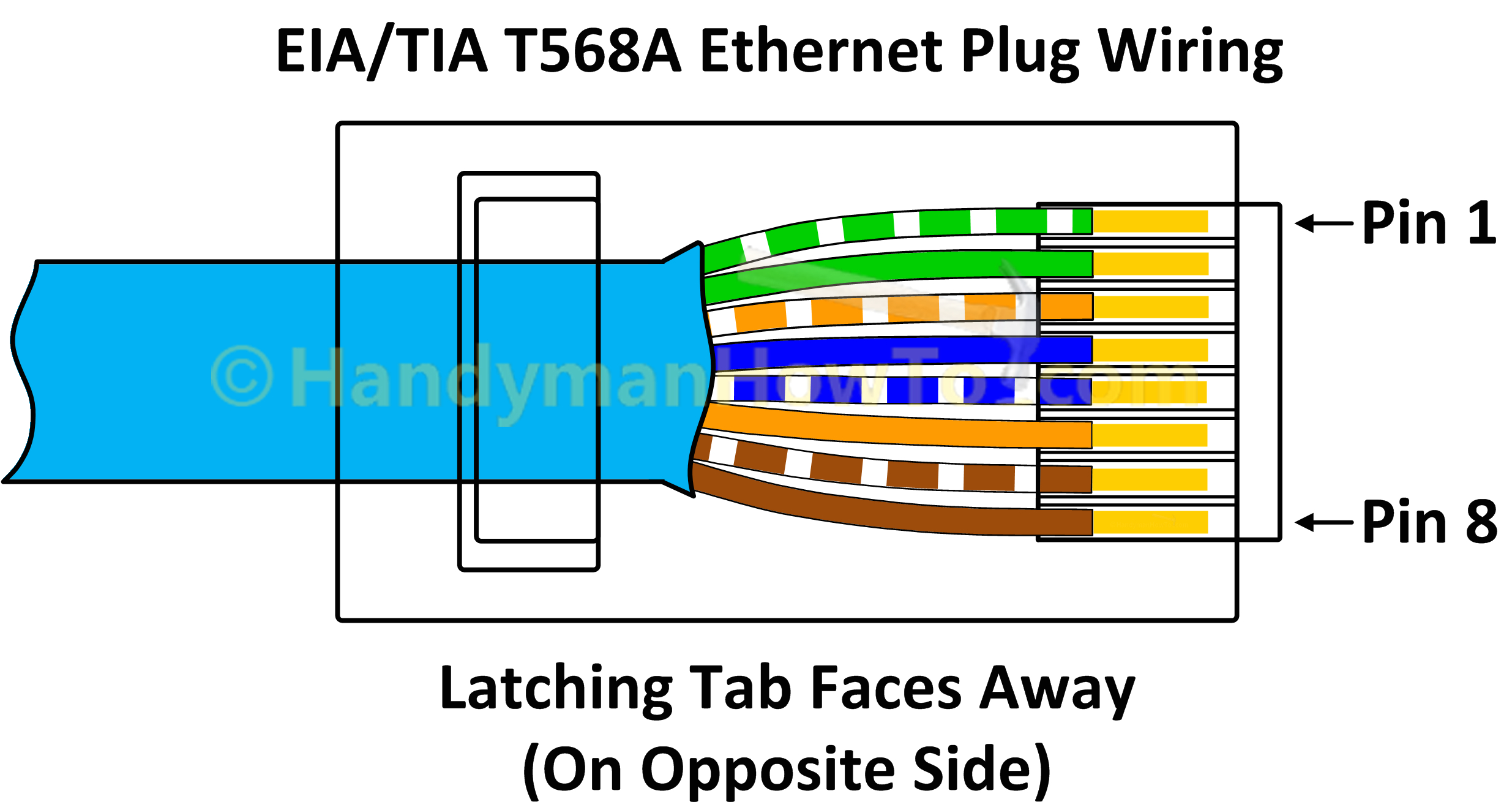 Cat5e Wiring Diagram Uk Alfa Img Showing Gt Network Plug Wiring Database Wiring Diagram Cat5e Wiring Diagram Uk Alfa Img Showing Gt Network Plug Wiring Database Wiring Diagram