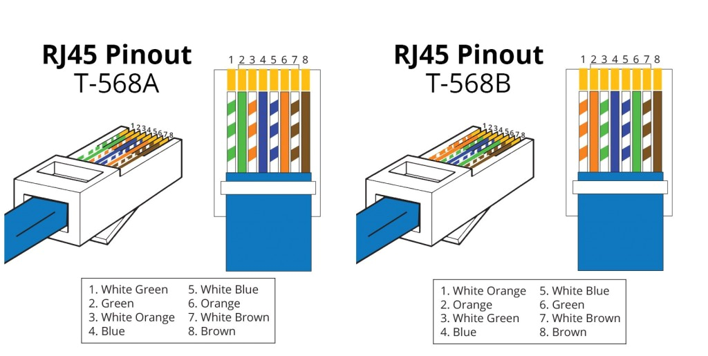 Cat6 Patch Panel Wiring Diagram Patch Cable Vs Crossover Cable What is the Difference Cat6 Patch Panel Wiring Diagram Patch Cable Vs Crossover Cable What is the Difference