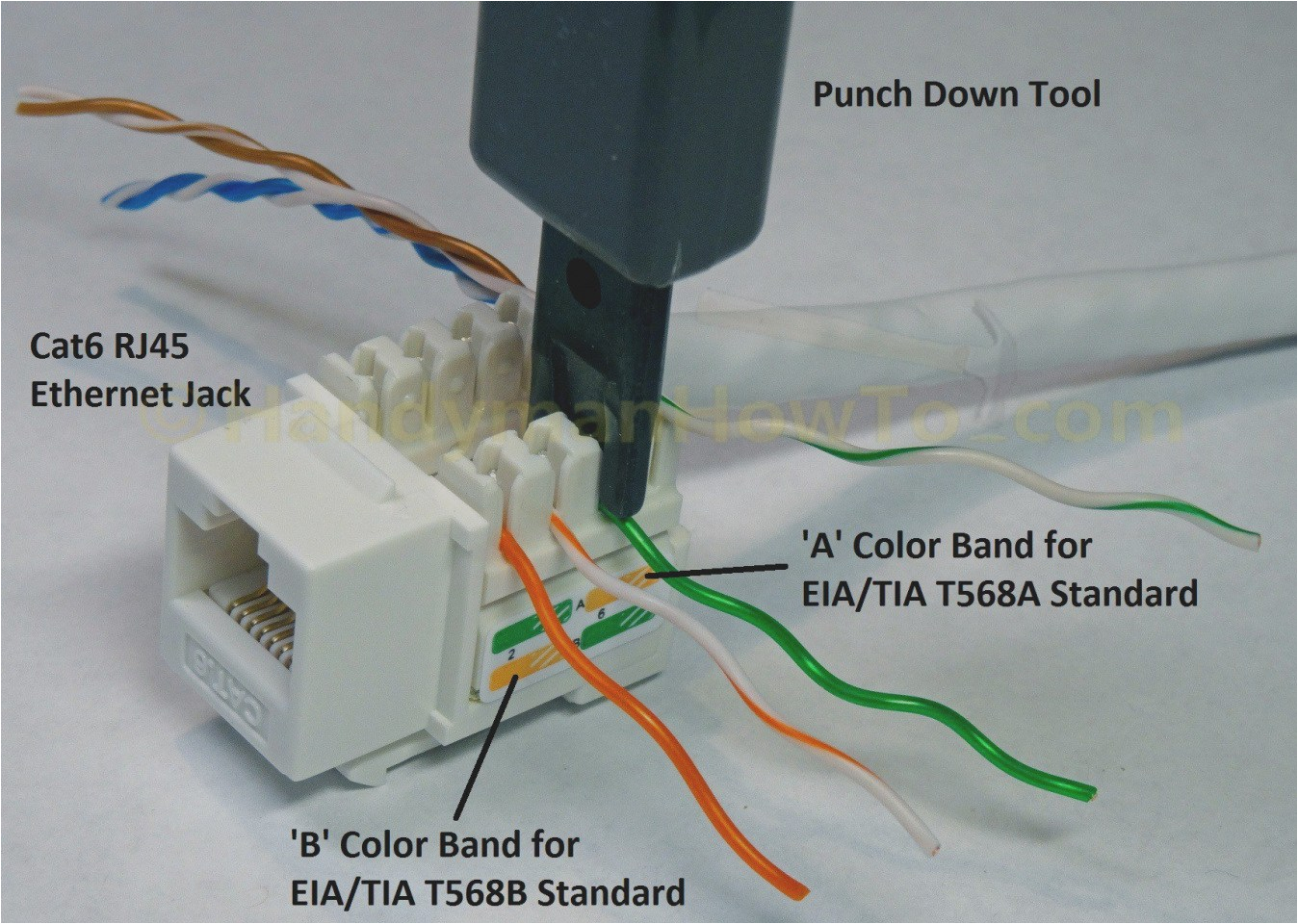 Cat6 socket Wiring Diagram Cat 6 Ethernet Wall Jack Wiring Wiring Diagram Blog Cat6 socket Wiring Diagram Cat 6 Ethernet Wall Jack Wiring Wiring Diagram Blog