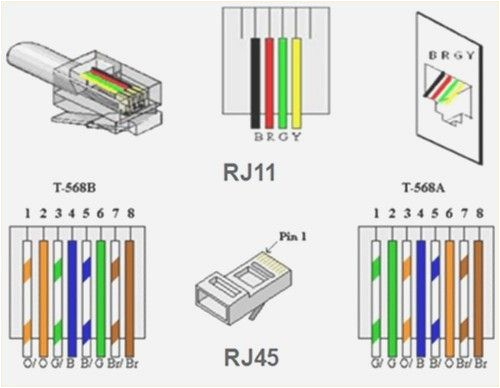 Cat6 to Rj11 Wiring Diagram Rj11 Wiring Diagram Using Cat5 Wiring Diagram and Schematic Rj45 Cat6 to Rj11 Wiring Diagram Rj11 Wiring Diagram Using Cat5 Wiring Diagram and Schematic Rj45