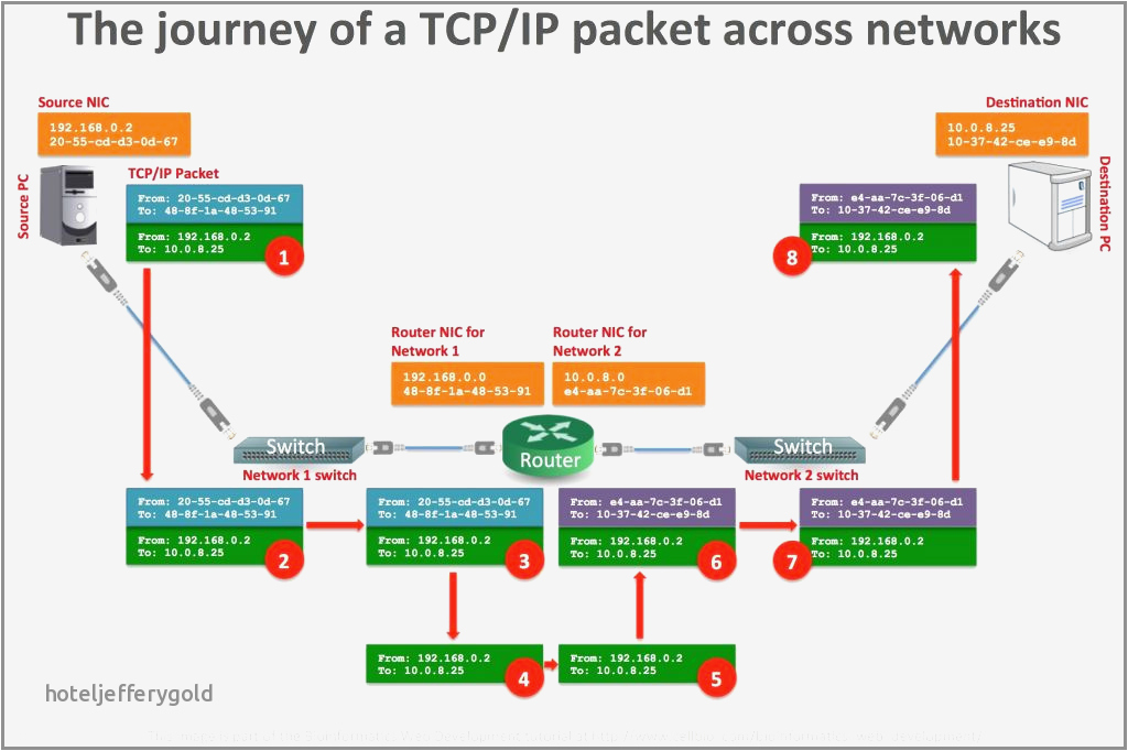 Cat6 Wiring Diagram Cat6 Crossover Cable Diagram Fresh Cat6 Crossover Cable Diagram Best Cat6 Wiring Diagram Cat6 Crossover Cable Diagram Fresh Cat6 Crossover Cable Diagram Best