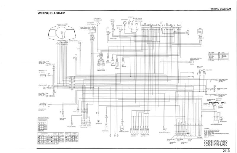 Cbr 600 F4 Wiring Diagram Honda Cbr Wiring Diagram Wiring Schematic Diagram 133